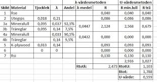 Image result for site:byggahus.se 3a-till-4a