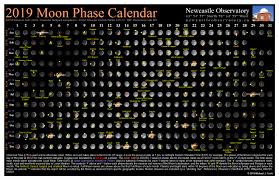 Moon Calendars Newcastle Observatory