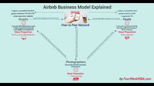 Each participant (node) acts as an individual peer. How Does Airbnb Make Money Airbnb Peer To Peer Business Model Explained Youtube