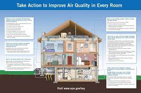 Understanding and controlling common pollutants within. Indoor Air Quality Department Of Environmental Protection Montgomery County Md