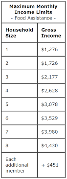 All available income for all members of your household is counted when we determine your eligibility for food stamp benefits. Xrm Formula 155 Idaho State Food Assistance North52 Support
