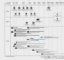 Nouvelle image d'objectif OM System sur la feuille de route ...