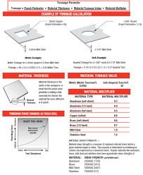 Calculating Punching Force Mate