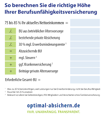 Außerdem erfahren sie, wann sie die berufsunfähigkeitsversicherung kündigen können. Berufsunfahigkeitsversicherung Beratung Wichtig