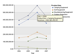 Chart Tooltips Do Not Show All Data Aspects