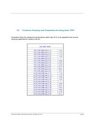 iec cable ampacity table