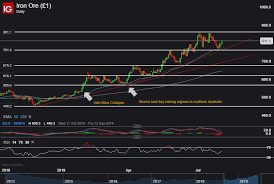 australian earnings season whats ahead for the big miners