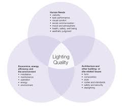 Iald Home International Association Of Lighting Designers