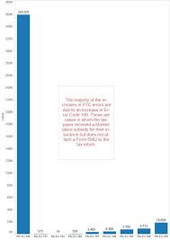 tableau pie chart with multiple measure values stack overflow