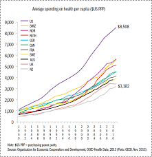 18 Charts That Make The Case For Public Health Sph