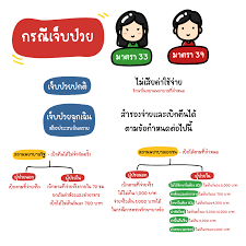 Oct 27, 2020 · ลดหย่อนภาษี 2563 มีอะไรบ้าง มนุษย์เงินเดือนที่จะยื่นภาษี 2563 ใน. à¸ à¹à¸ à¸² à¹à¸ à¸ à¸ª à¸à¸ à¸à¸£à¸°à¸ à¸à¸ª à¸à¸à¸¡ à¸ à¸­à¸à¸«à¸¡à¸à¸ 2562 à¸ à¹à¸ à¸²à¹à¸à¸£à¸ à¸