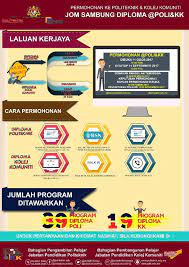 Politeknik Mukah Sarawak Pmu Anda Lepasan Sijil Kolej Komuniti Jom Sambung Pengajian Peringkat Diploma Di Politeknik Permohonan Secara Online Boleh Dibuat Di Www Politeknik Edu My Atau Hubungi Politeknik Pilihan Anda Jompoliteknik