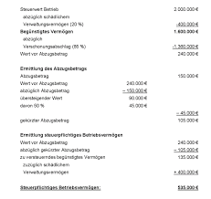 Grundbesitzwerte werden nur festgestellt, wenn sie in einem steuerfall für die erbschaftsteuer benötigt werden ( bedarfsbewertung ). Ubertragung Von Betriebsvermogen In Der Erbschaftsteuer