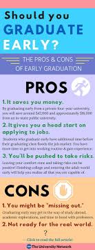Pros And Cons Graduating College Early The University Network College Survival Guide College Graduation Freshman College
