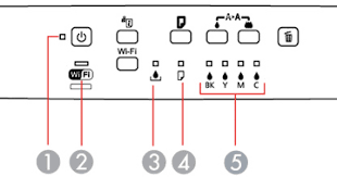 If you would like to set up your product for the first time or add a computer and/or smart device, then please choose the let's get started button below. Printer Light Status