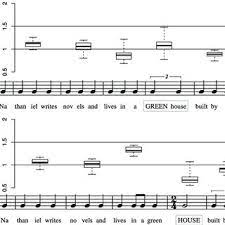 James spells out exactly how much it cost to make the album. Pdf A Musical Model Of Speech Rhythm