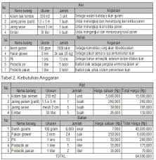 Maybe you would like to learn more about one of these? Download Contoh Proposal Bantuan Dana Usaha Perikanan Berbagi