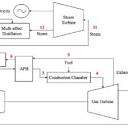 PDF) Optimizing Integrated Water and Electrical Networks through a ...