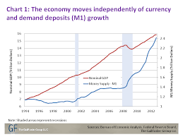 Why Quantitative Easing Is Not Printing Money And Why It