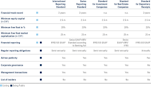 exchange services needs oriented listing standards