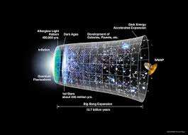 A lightyear is the distance which is equal to speed x time. How Far Is A Light Year In Miles Or Kilometers Technology Org