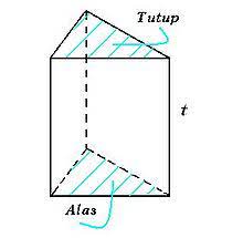 We did not find results for: Prisma Geometri Wikipedia Bahasa Indonesia Ensiklopedia Bebas