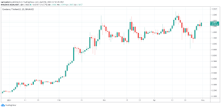 Anyways, not all apps listed on the play store are equally good for making upi payments. Best Crypto Trading App In India 2021