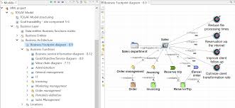 Le spectre des métiers envisageables est large. Diagramme Supervision Metier En Phase B Architecture Metier De Togaf Etape 21 De L Exemple Complet Emprunte A Modelio Urbanisation Si Modelisation Metier Processus Metier Expression Des Besoins