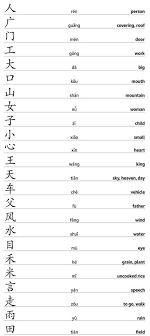 Simple Words Mandarin Chinese Ngon Ngữ Chữ Han Học Tập