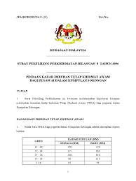 Imbuhan tetap khidmat awam imbuhan tetap perumahan bantuan sara hidup bayaran insentif perkhidmatan kritikal. Imbuhan Tetap Khidmat Awam 2017