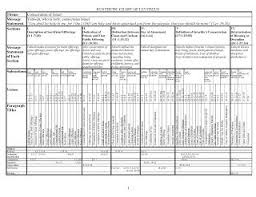 prayer and bible expo synthetic chart of leviticus faith