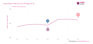 Stock quotes, and market data and. What Happened In Crypto October 12 To October 18