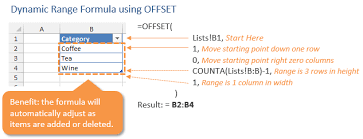 The Dynamic Range Formula Explained Using Offset Excel List Dynamic Range