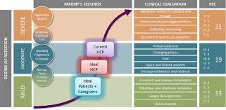 Image result for Agitation Management