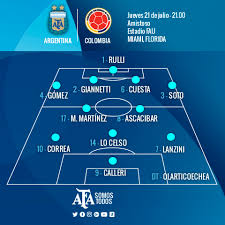 Klimowicz, hijo de n° 9 y campeón con alemania de la eurocopa. Argentina Empato Contra Colombia Sitio Oficial De La Asociacion Del Futbol Argentino