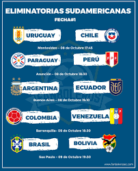 Así marcha la tabla de posiciones de las eliminatorias sudamericanas qatar 2022 tras iniciar la sexta fecha. Como Ver Los Partidos De Las Eliminatorias Al Mundial Qatar 2022