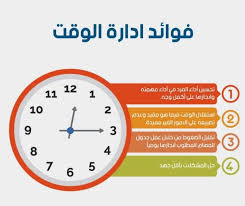 طرق لتستثمر في نفسك مهارات In 2021 Learning Websites New Things To Learn Life Skills Activities