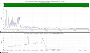 How To Use Predictive Technologies To Solve Equipment Problems