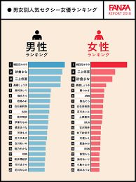 セクシー 女優 人気 ランキング - bats.fyi