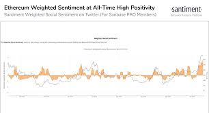 My agent shall have (i) the power to access, use, and control my digital devices, including but not limited to, desktops, laptops, tablets, peripherals, storage devices, mobile telephones, smartphones, and any similar digital device which currently exists or may exist as. Positive Ethereum Interactions Through The Roof After Eth S Price Surge Positivity Digital Asset Management Cryptocurrency