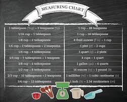 So, depending on what types of cups and tablespoons are converted, the answer to the question of how many tablespoons in a cup might be different. Pin On Recipe Binder