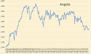 Image result for opec production