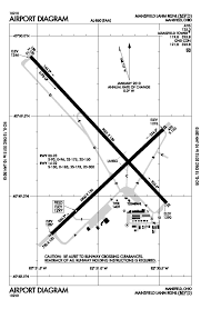 Mansfield Lahm Regional Airport Wikipedia