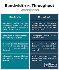 difference between bandwidth and throughput difference between