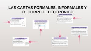 La intención es comunicar un hecho en particular de manera clara y precisa. Las Cartas Formales Informales Y El Correo Electronico By Fatima Guijarro