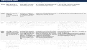Integer Advisors