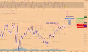 Vgk Stock Price And Chart Amex Vgk Tradingview