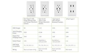 Usb Wall Outlets Chargers Leviton