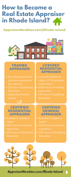How To Become A Real Estate Appraiser In Rhode Island Business Regulations Work Experience How To Become