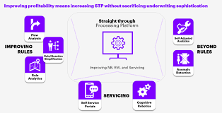 One reason warren buffet likes the insurance the process of underwriting needs to uncover as much data as possible and then make sense of it in. Brilliant Basics How To Improve The Core Of Underwriting In Small Commercial Accenture Insurance Blog